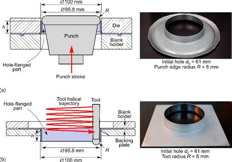 flanging operation in sheet metal|flanging and hemming process.